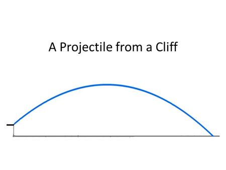 A Projectile from a Cliff. Practice Quiz 3 # 10 A cannon is at the top of a cliff, 150 meters high. The cannon fires a shell at an angle of 20° above.