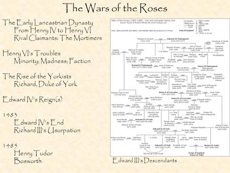 The Wars of the Roses The Early Lancastrian Dynasty