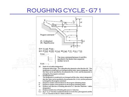 ROUGHING CYCLE - G71. Finishing Cycle - G70 G71/G70 Cycle (OD example) G00 T0101 G50 S2000 (MAX 2000RPM) G96 S#502 (CONST SURF SPEED) G99 (FEED PER REV)
