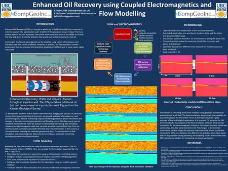 Enhanced Oil Recovery using Coupled Electromagnetics and Flow Modelling INTRODUCTION Enhanced Oil Recovery (EOR) is a process in which gas or fluid is.