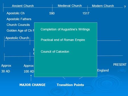Apostolic ChurchPost – Apostolic Church Approx 30 AD Approx 100 AD Approx 450 AD 15171648 AD (1688 in England PRESENT Transition PointsMAJOR CHANGE Early.