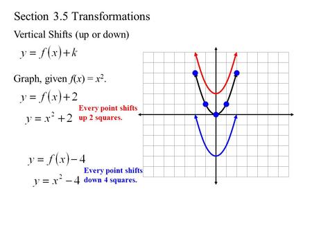 Section 3.5 Transformations Vertical Shifts (up or down) Graph, given f(x) = x 2. Every point shifts up 2 squares. Every point shifts down 4 squares.