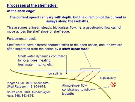 Processes at the shelf edge. At the shelf edge: The current speed can vary with depth, but the direction of the current is always along the isobaths. This.