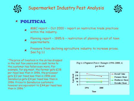 Supermarket Industry Pest Analysis