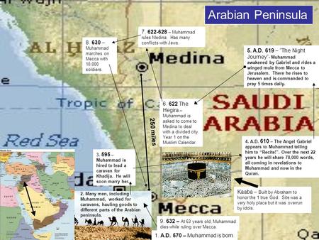 Arabian Peninsula Kaaba – Built by Abraham to honor the 1 true God. Site was a very holy place but it was overrun by idols. 250 miles 1. A.D. 570 – Muhammad.