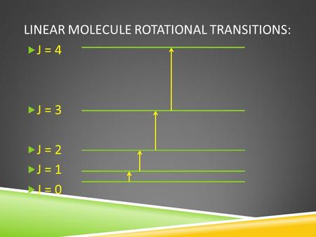 LINEAR MOLECULE ROTATIONAL TRANSITIONS:  J = 4  J = 3  J = 2  J = 1  J = 0.