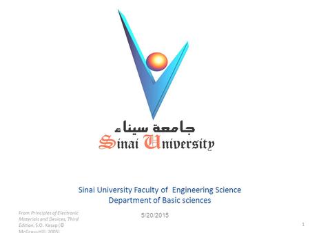 Sinai University Faculty of Engineering Science Department of Basic sciences 5/20/2015 1 From Principles of Electronic Materials and Devices, Third Edition,
