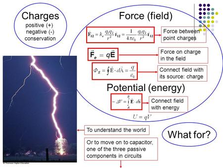 Charges Force (field) Potential (energy) What for? positive (+)