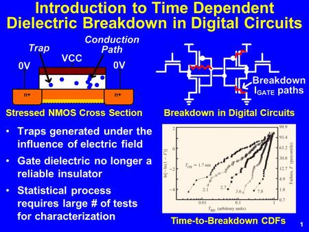 1 Introduction to Time Dependent Dielectric Breakdown in Digital Circuits Traps generated under the influence of electric field Gate dielectric no longer.