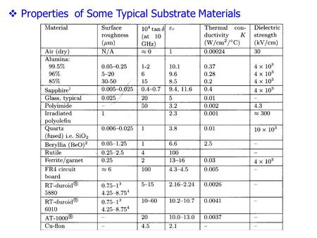 Properties  of Some Typical Substrate Materials