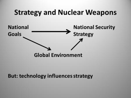 Strategy and Nuclear Weapons NationalNational Security GoalsStrategy Global Environment But: technology influences strategy.