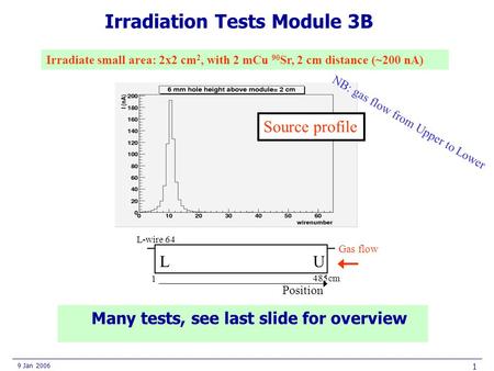 9 Jan 2006 1 Irradiation Tests Module 3B Many tests, see last slide for overview Irradiate small area: 2x2 cm 2, with 2 mCu 90 Sr, 2 cm distance (~200.