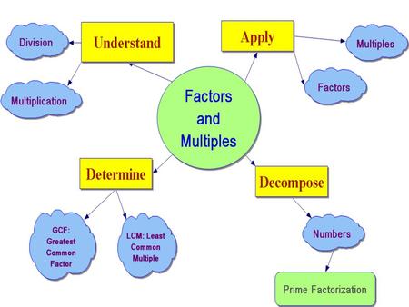 Number Theory GONE WILD!