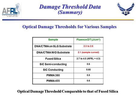 Damage Threshold Data (Summary) Optical Damage Thresholds for Various Samples SampleFluence DT (J/cm 2 ) DNA/CTMA on SLG Substrate 2.3 to 2.6 DNA/CTMA.