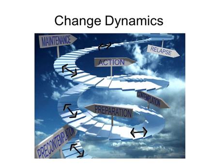 Change Dynamics. Dealing with Change “It’s not the change that does you in –it’s the transition.” William Bridges.