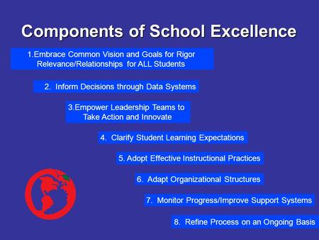 Components of School Excellence 6. Adapt Organizational Structures 7. Monitor Progress/Improve Support Systems 5. Adopt Effective Instructional Practices.