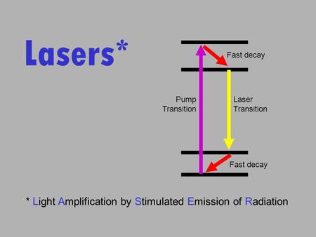 Lasers* * Light Amplification by Stimulated Emission of Radiation