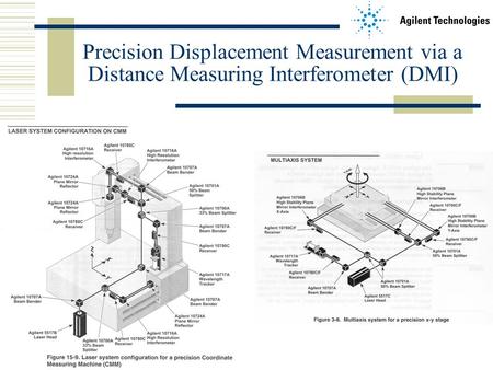 Precision Displacement Measurement via a Distance Measuring Interferometer (DMI)