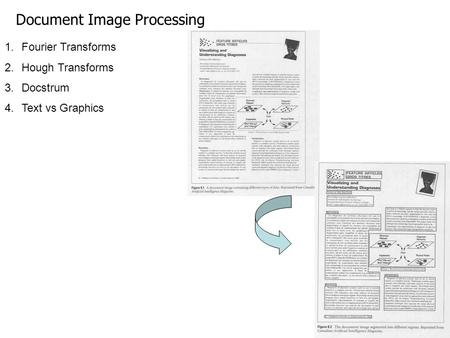 Document Image Processing 1.Fourier Transforms 2.Hough Transforms 3.Docstrum 4.Text vs Graphics.