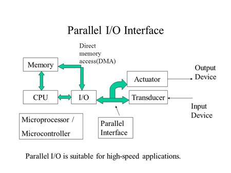 Parallel I/O Interface Memory CPUI/OTransducer Actuator Output Device Input Device Parallel Interface Microprocessor / Microcontroller Direct memory access(DMA)