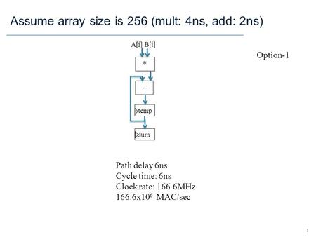 Assume array size is 256 (mult: 4ns, add: 2ns)