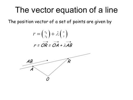 The vector equation of a line The position vector of a set of points are given by r = OR = OA + AB 0 A ABR.