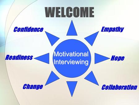 Readiness Change Empathy Hope Collaboration WELCOME Confidence Motivational Interviewing.