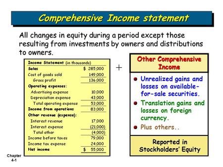 Chapter 4-1 All changes in equity during a period except those resulting from investments by owners and distributions to owners. Comprehensive Income statement.