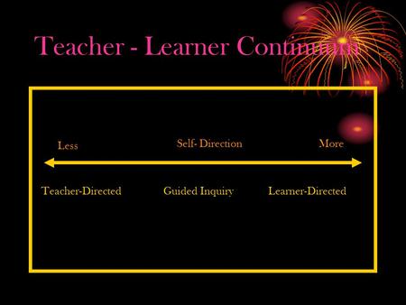 Teacher - Learner Continuum Teacher-DirectedGuided InquiryLearner-Directed Less MoreSelf- Direction.