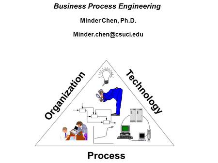 Business Process Engineering Minder Chen, Ph.D. Organization Technology Process.
