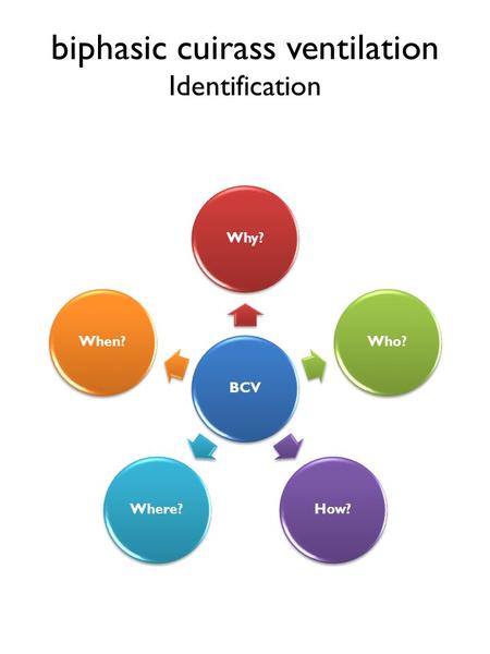 Biphasic cuirass ventilation Identification BCVWhy?Who?How?Where?When?