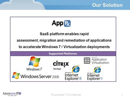 Futurestate IT Confidential 1 Our Solution SaaS platform enables rapid assessment, migration and remediation of applications to accelerate Windows 7 /