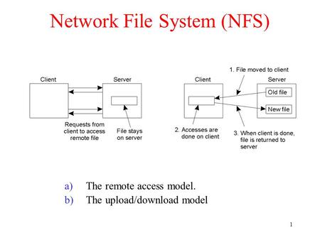 1 Network File System (NFS) a)The remote access model. b)The upload/download model.