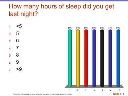 Copyright © 2008 Pearson Education, Inc. Publishing as Pearson Addison-Wesley How many hours of sleep did you get last night? Slide 1- 1 1. 