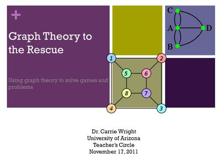 + Graph Theory to the Rescue Using graph theory to solve games and problems Dr. Carrie Wright University of Arizona Teacher’s Circle November 17, 2011.