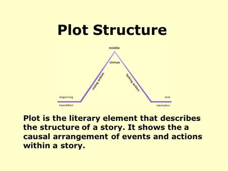 Plot is the literary element that describes the structure of a story. It shows the a causal arrangement of events and actions within a story. Plot Structure.