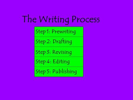 The Writing Process Step 1: Prewriting Step 2: Drafting