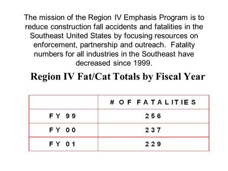 Region IV Fat/Cat Totals by Fiscal Year The mission of the Region IV Emphasis Program is to reduce construction fall accidents and fatalities in the Southeast.