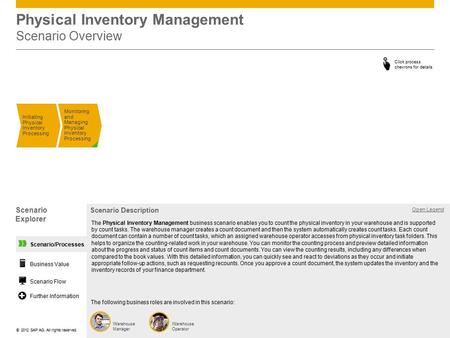 Physical Inventory Management Scenario Overview
