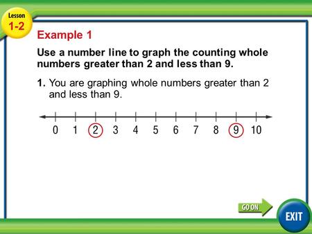 Lesson 1-1 Example 1 1-2 Example 1 Use a number line to graph the counting whole numbers greater than 2 and less than 9. 1.You are graphing whole numbers.