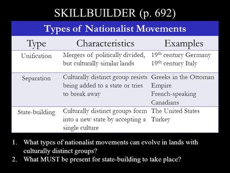 Types of Nationalist Movements