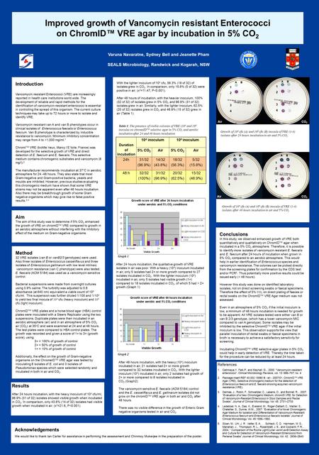 Improved growth of Vancomycin resistant Enterococci on ChromID™ VRE agar by incubation in 5% CO 2 Varuna Navaratne, Sydney Bell and Jeanette Pham SEALS.