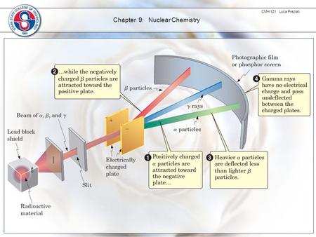 CMH 121 Luca Preziati Chapter 9: Nuclear Chemistry.