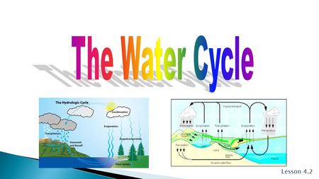 The Water Cycle Lesson 4.2.
