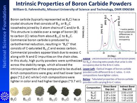 National Science Foundation B3CB3CB 4.3 CB5CB5CB 6.5 CB 10 CB 12 C Boron carbide (typically represented as B 4 C) has a crystal structure that consists.