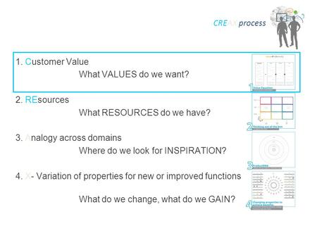 1. Customer Value What VALUES do we want? 2. REsources What RESOURCES do we have? 3. Analogy across domains Where do we look for INSPIRATION? 4. X- Variation.