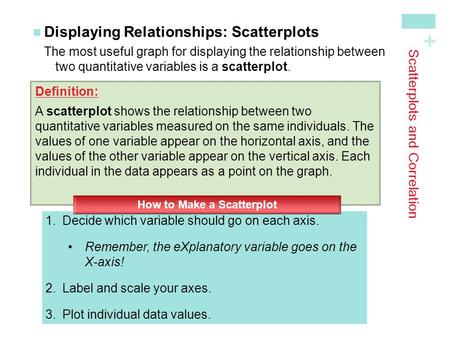 + Scatterplots and Correlation Displaying Relationships: ScatterplotsThe most useful graph for displaying the relationship between two quantitative variables.