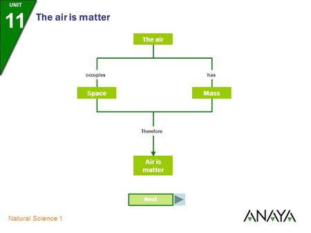 UNIT 11 Natural Science 1 The air is matter Next The air Air is matter Therefore SpaceMass occupieshas.