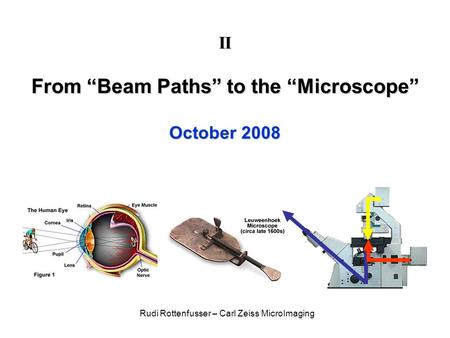 II From “Beam Paths” to the “Microscope” October 2008 Rudi Rottenfusser – Carl Zeiss MicroImaging.