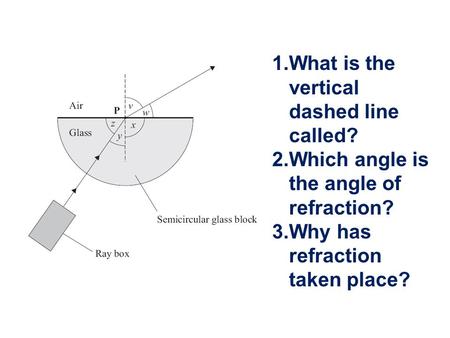 What is the vertical dashed line called?